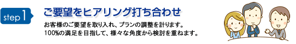 step1 ご要望をヒアリング打ち合わせ お客様のご要望を取り入れ、プランの調整を計ります。100％の満足を目指して、様々な角度から検討を重ねます。