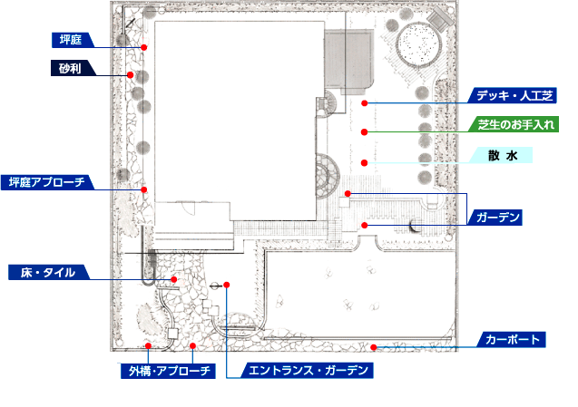 プランニング例